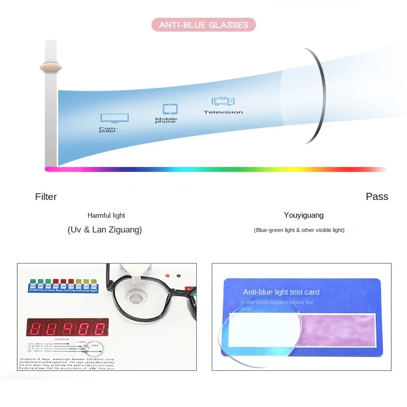 Blue Light Blocking Glasses fo - Photography Lighting Spotlight recension och pris