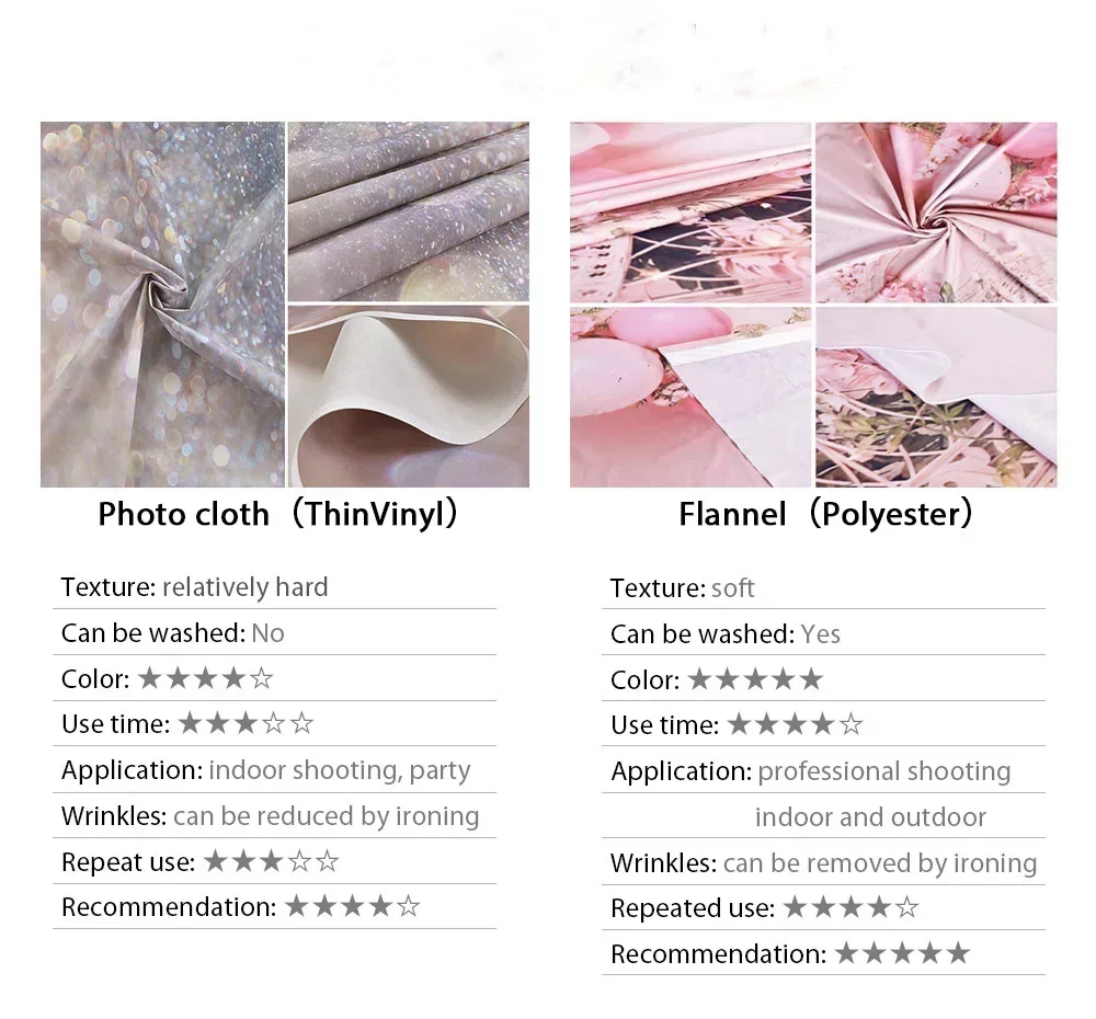 Christmas Backdrop Vintage Woo - Vintage Photography Lighting recension och pris