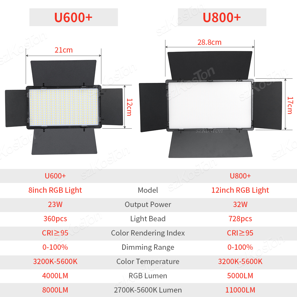 RGB Photography Video LED Fill - Iris Photography Led Lighting Pack recension och pris